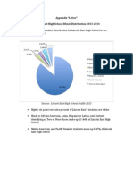 Ethnic Distribution Graph SL