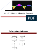 05 - 07 - Shear and Bending Diagrams