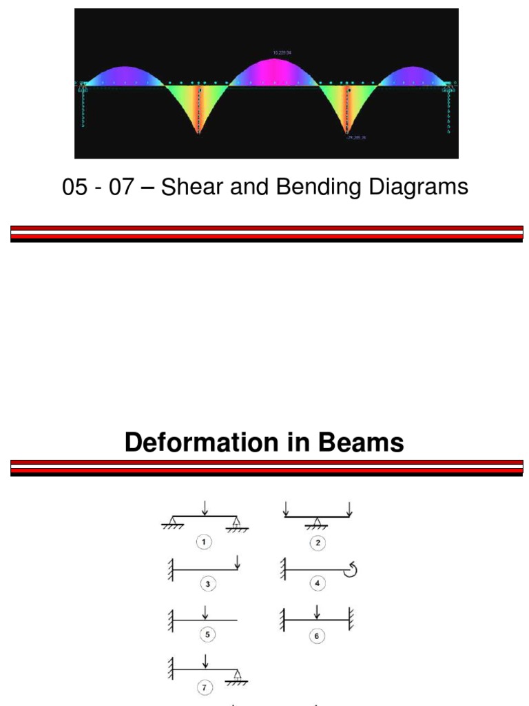 Shear and Bending Diagrams in Beams | PDF