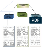 Poderes Del Estado