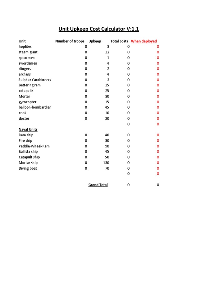 Unit Upkeep Cost Calculator | PDF