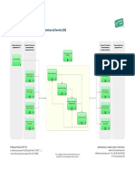 Perfeccionamiento Continuo Del Servicio Csi Itil v3