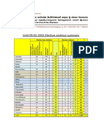 CaFFE Sri Lanka Presidential Poll 2015 sitrep Jan 05 