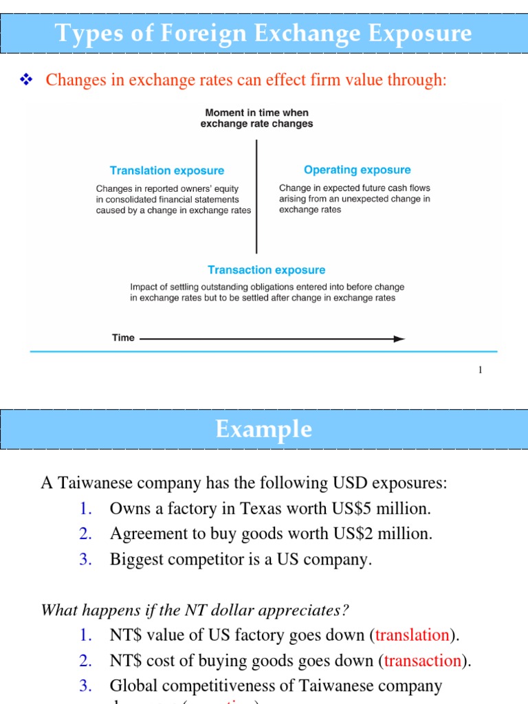 Types of Foreign Exchange Exposure Changes in Exchange Rates Can