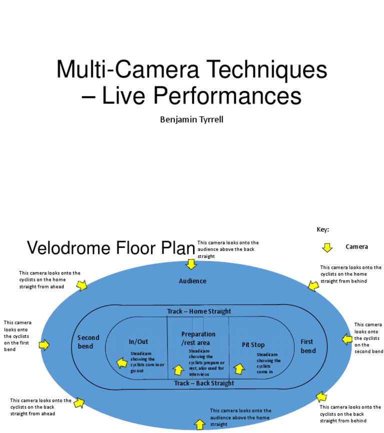 Multi-Camera Setup for Live Events | PDF