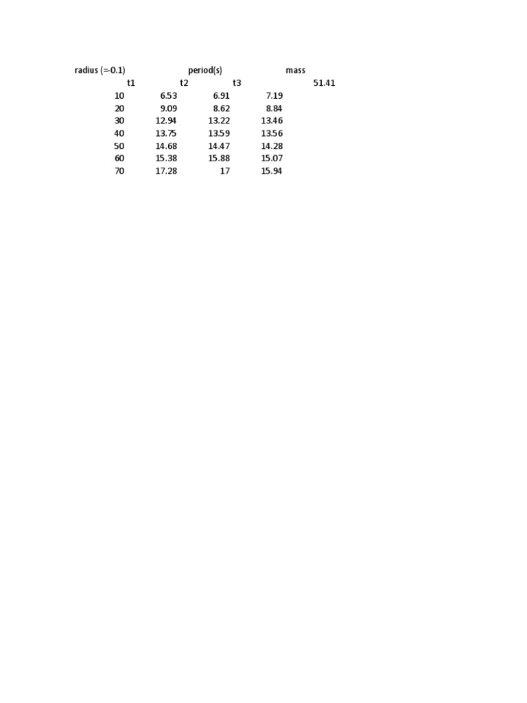 Radius and Mass Data Analysis | PDF
