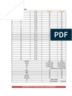 Kelas Eksperimen: No Kode Pre Test Post Test