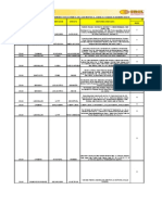 Plan de Racionamiento Eléctrico de Enelco (Costa Oriental Del Lago)