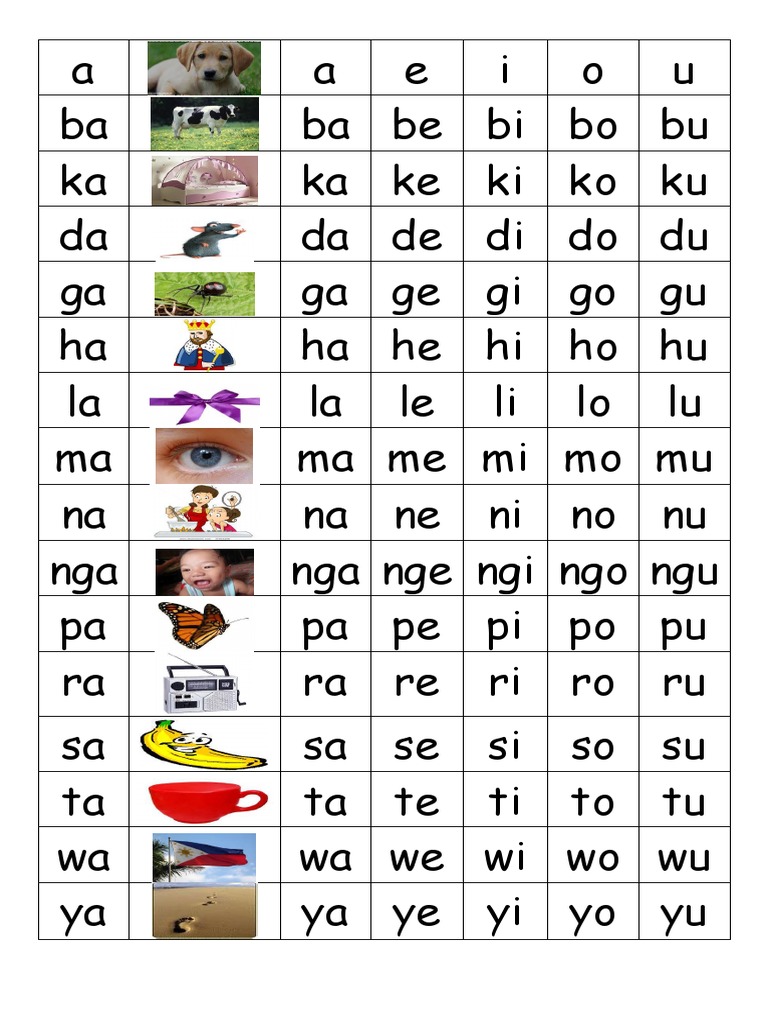 Abakada Chart Printable