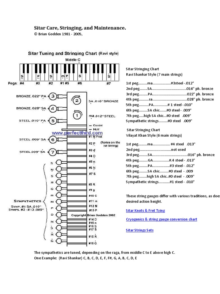 Sitar Tuning and Care | PDF | Home & Garden | Technology & Engineering