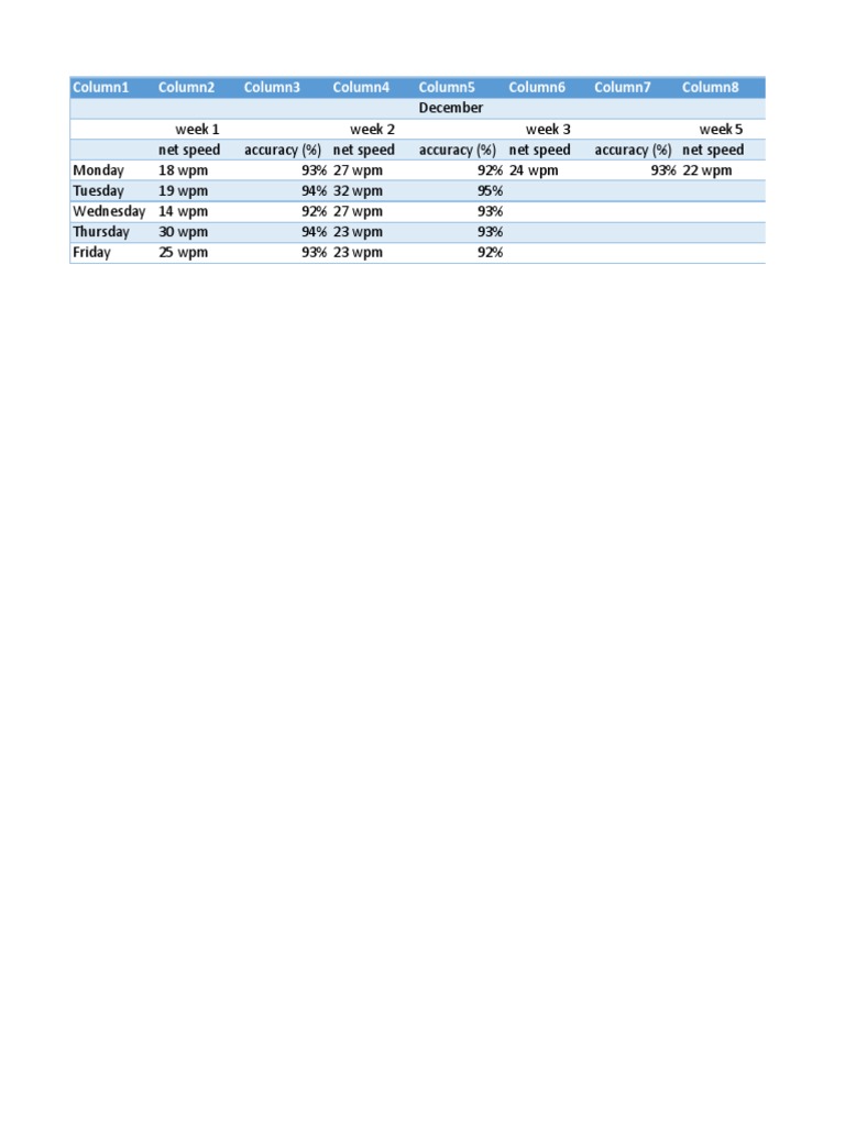 December Typing Speed and Accuracy Data | PDF | Sports