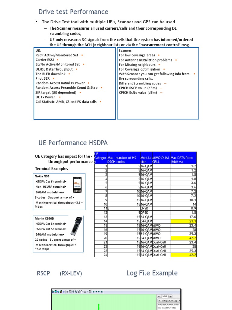Drive Test Tool Performance Overview | PDF | Computers