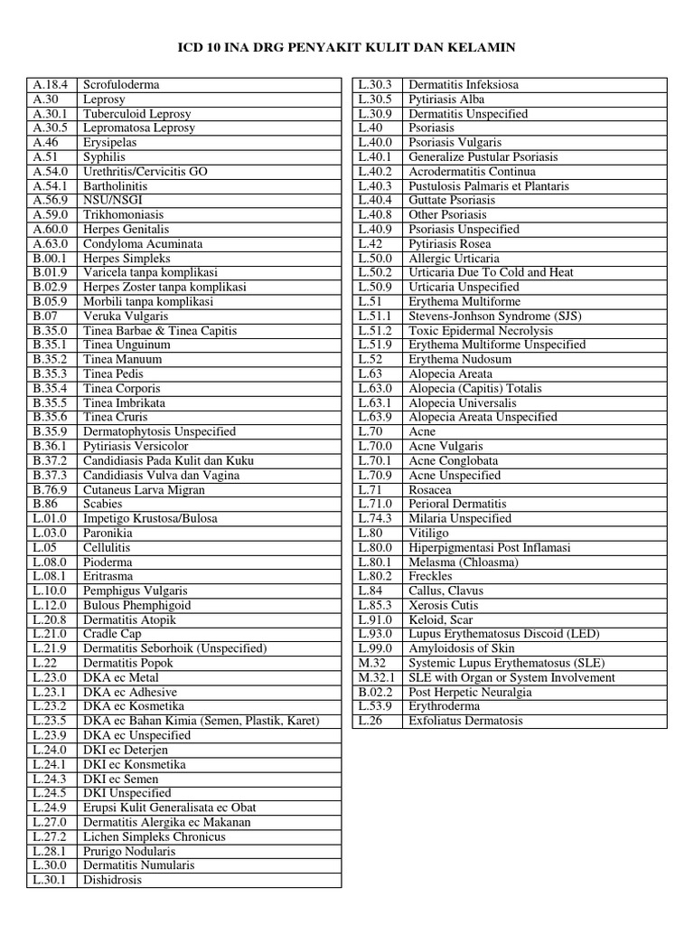Classification of Skin and Genital Diseases in ICD10 Codes PDF
