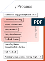 Sacramento Urban Agriculture Coalition Flowchart