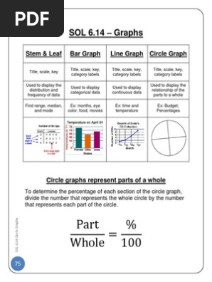 6-14 circle graphs