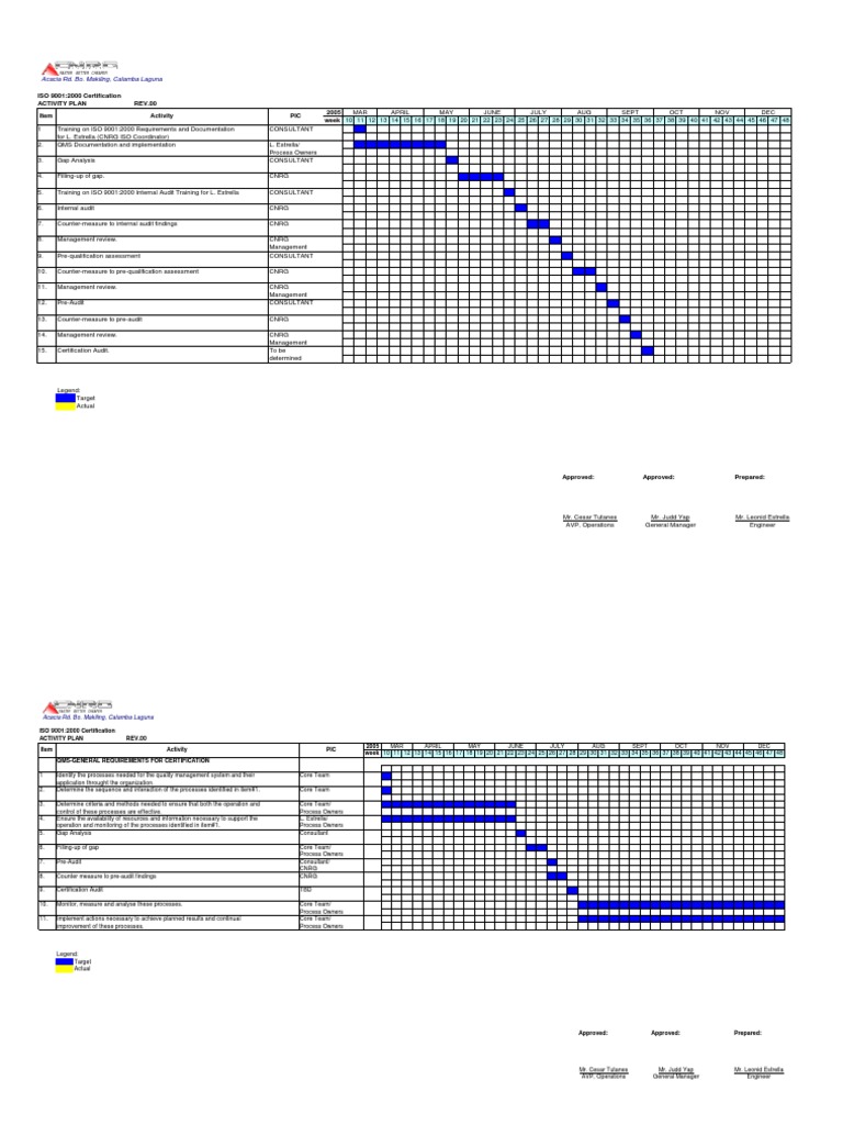 ISO 9001:2000 Certification Activity Plan | PDF | Iso 9000 | Quality ...