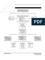 JC1 Econ Concept Map