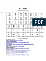 Ipa Chart: International Phonetic Alphabet