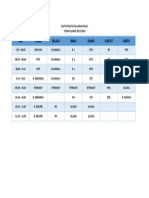 Daftar Mata Pelajaran Kelas