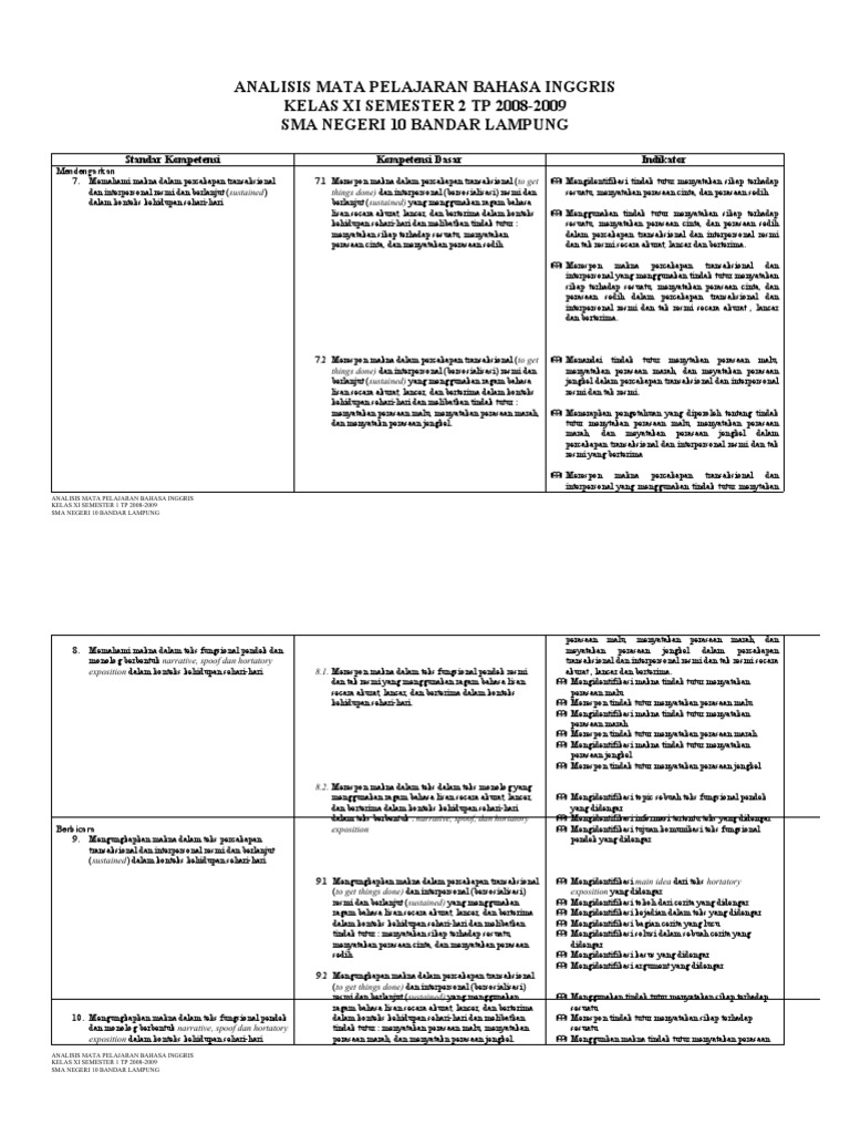 ANALISIS MATERI PELAJARAN