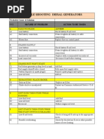 Trouble Shooting Charts PDF