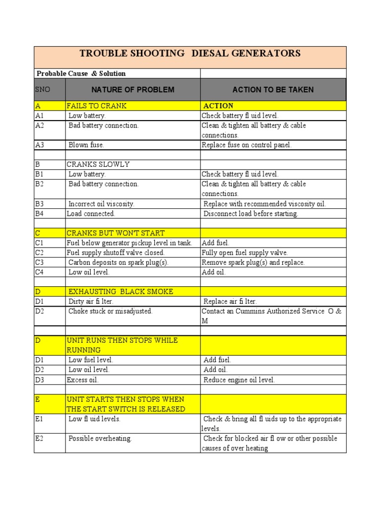 Trouble Shooting Charts PDF | PDF | Ignition System | Battery Charger