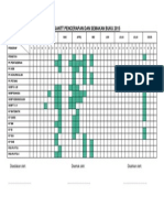 Carta Gantt Pencerapan Dan Semakan Buku