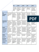 Understanding Rhetorical Awareness and Development of Ideas