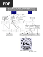 Download Historical Review of Perguruan Pencak Silat Ajirasa Sabandar Kari Madi  by Perguruan Pencak Silat Ajirasa Sabandar Kari Madi SN25182634 doc pdf