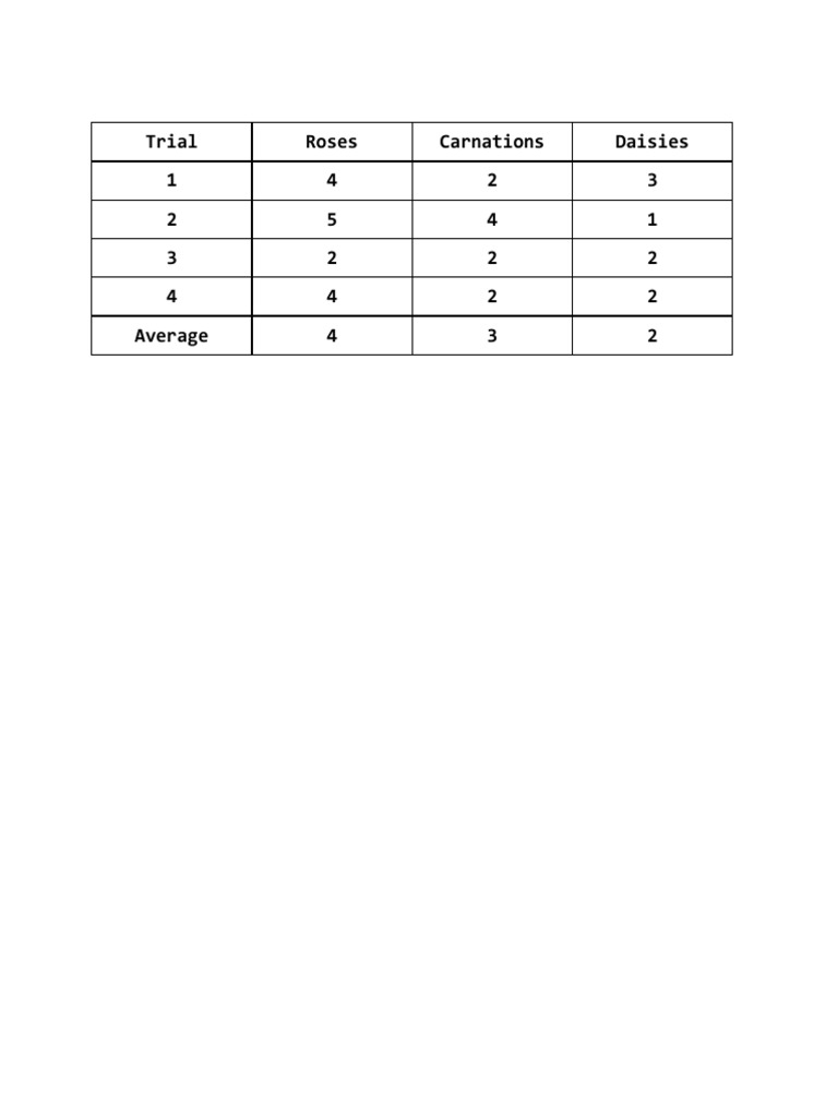 Chartsciencefair | PDF