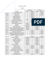 Indicatori Economici