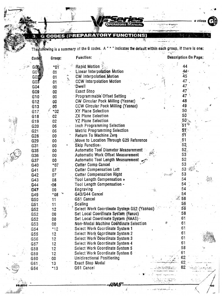 Haas G and M Code Manual PDF