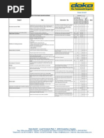 Din en 1563 | PDF | Cast Iron | Strength Of Materials