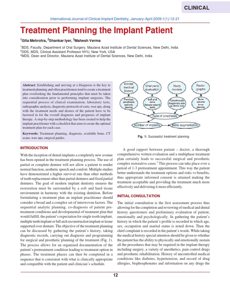 Treatment Planning The Implant Patient Dental Implant Dentistry
