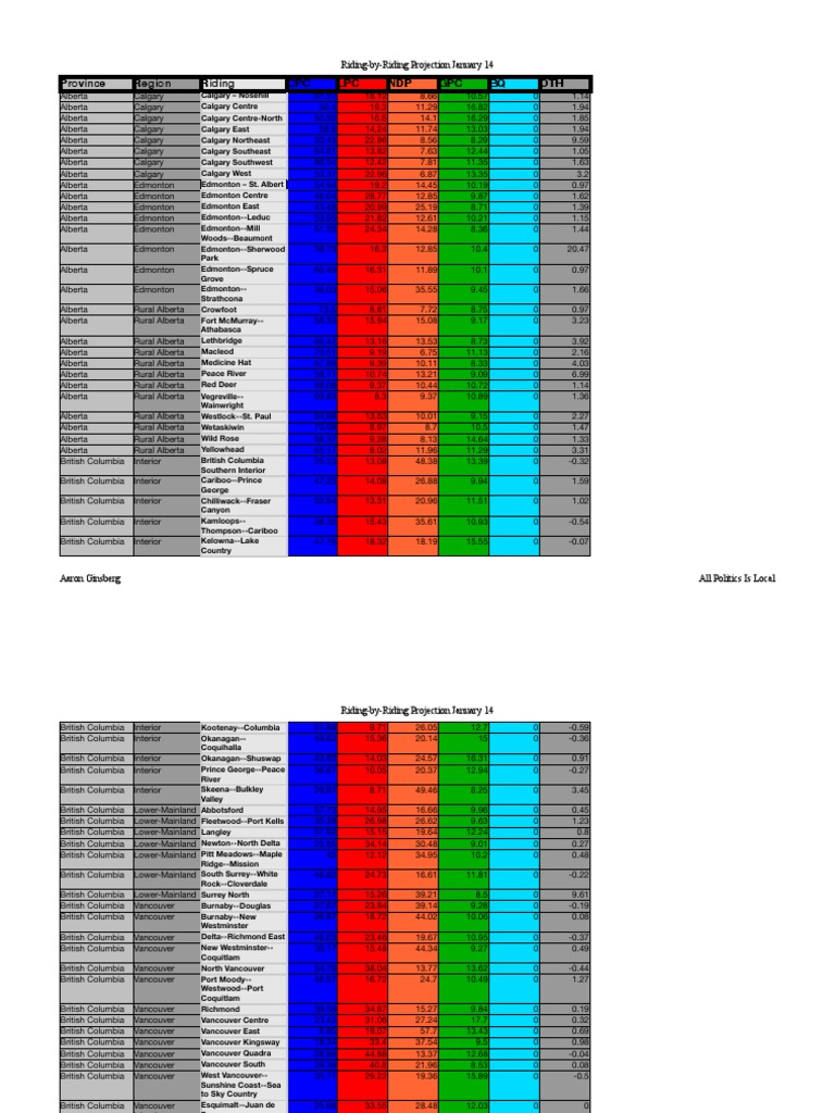 January 2024 Riding Projections Analysis | PDF