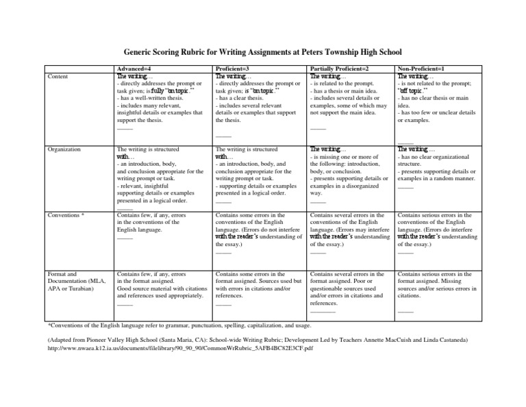 Writing Assignment Scoring Rubric | PDF | Human Communication | Writing