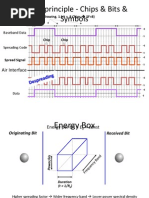 CDMA Principle - Chips & Bits & Symbols