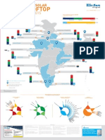 India Solar Rooftop Map 2014