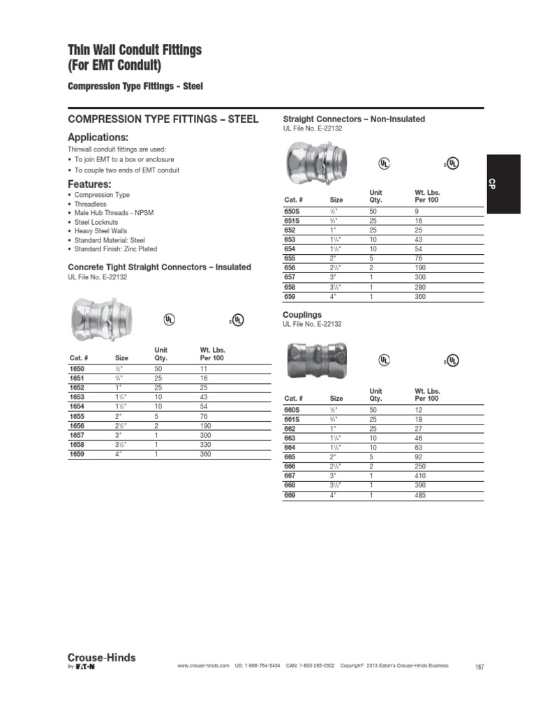 Thin Wall Conduit Fittings (For EMT Conduit) : Compression Type ...
