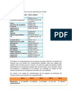 Costos de Producción