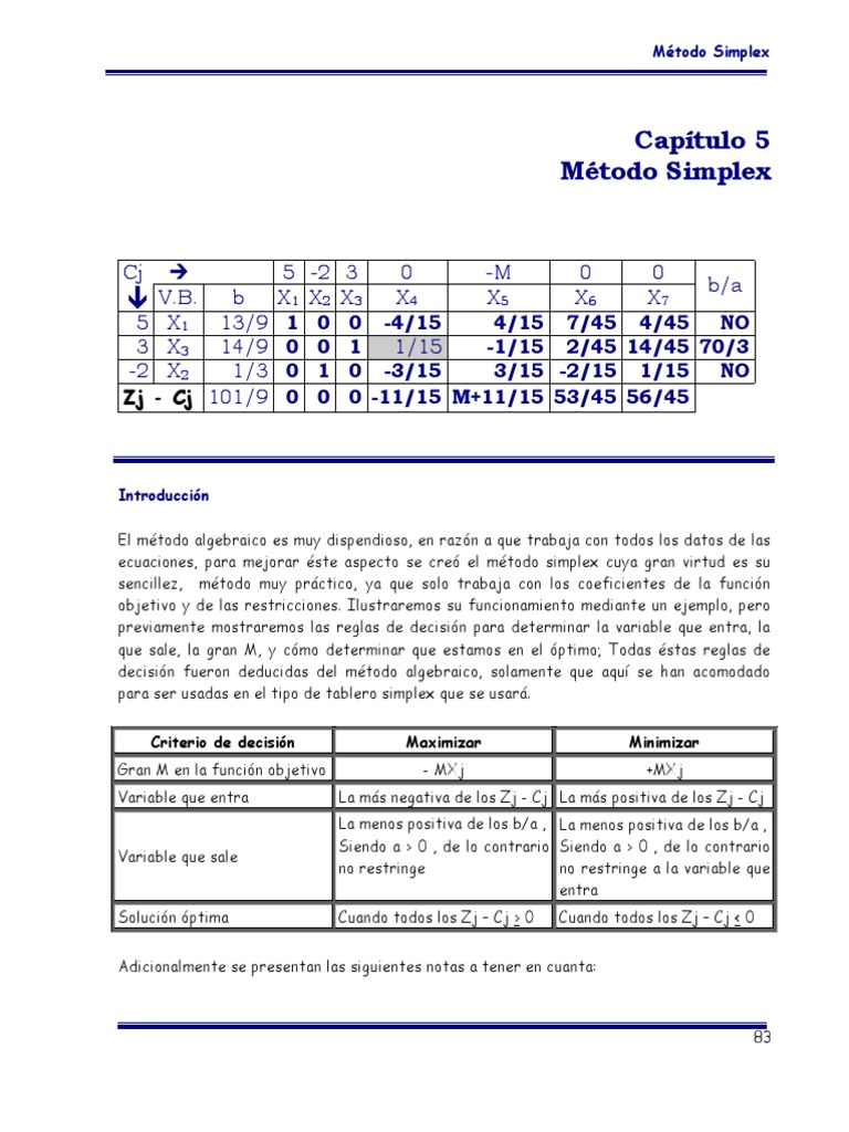 Metodo Simplex | PDF