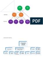 Debussi y Mapa Conceptual