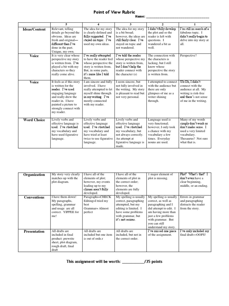 Rubric for essay question picture