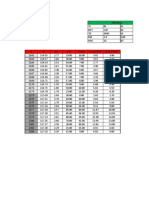 Praktikum Penilaian Formasi