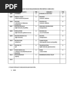 Analisis Tajuk Soalan Biologi SPM Kertas 3 2004