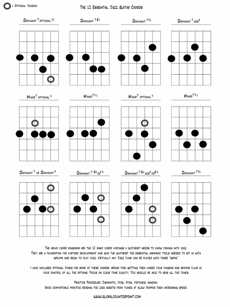 Essential Jazz Guitar Chords Guide | PDF
