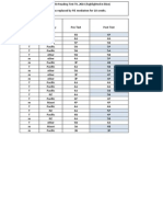 E-Asttle Results Term 4 Post Test