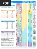 Frequency Nomenclature