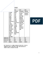 American Academy in Al-Mizhar, Bus Fee SY 2014-2015