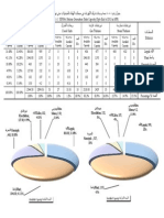 Sewa Statistics